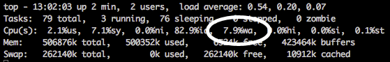 Check for Disk I/O bottleneck. Check for Disk I/O bottleneck.